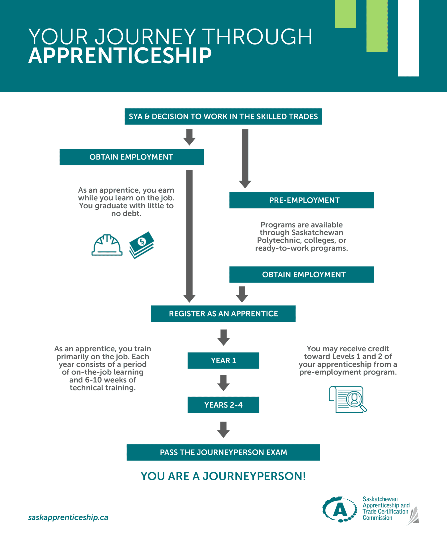 Journey-through-Apprenticeship-2022